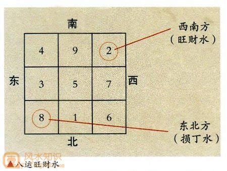 零神水|2024至2043风水九运零神水在何方，正神与零神的用法